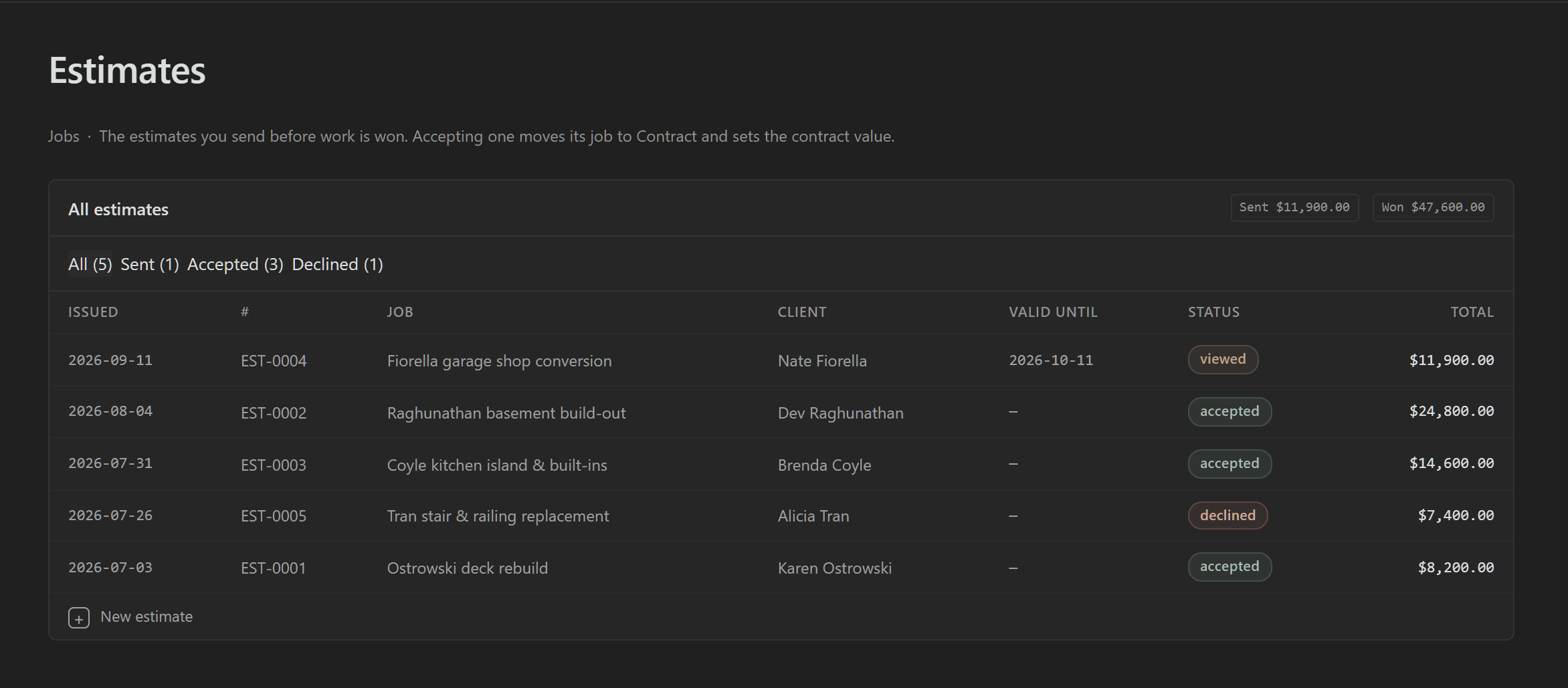 The estimates list: each estimate’s date, number, job, client, valid-until date, status and total.